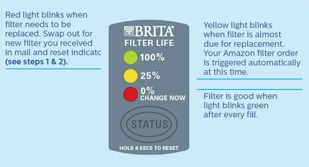 brita standard filter
