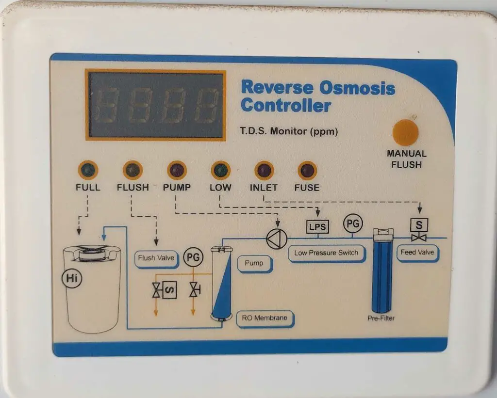 Reverse Osmosis Filter controller unit