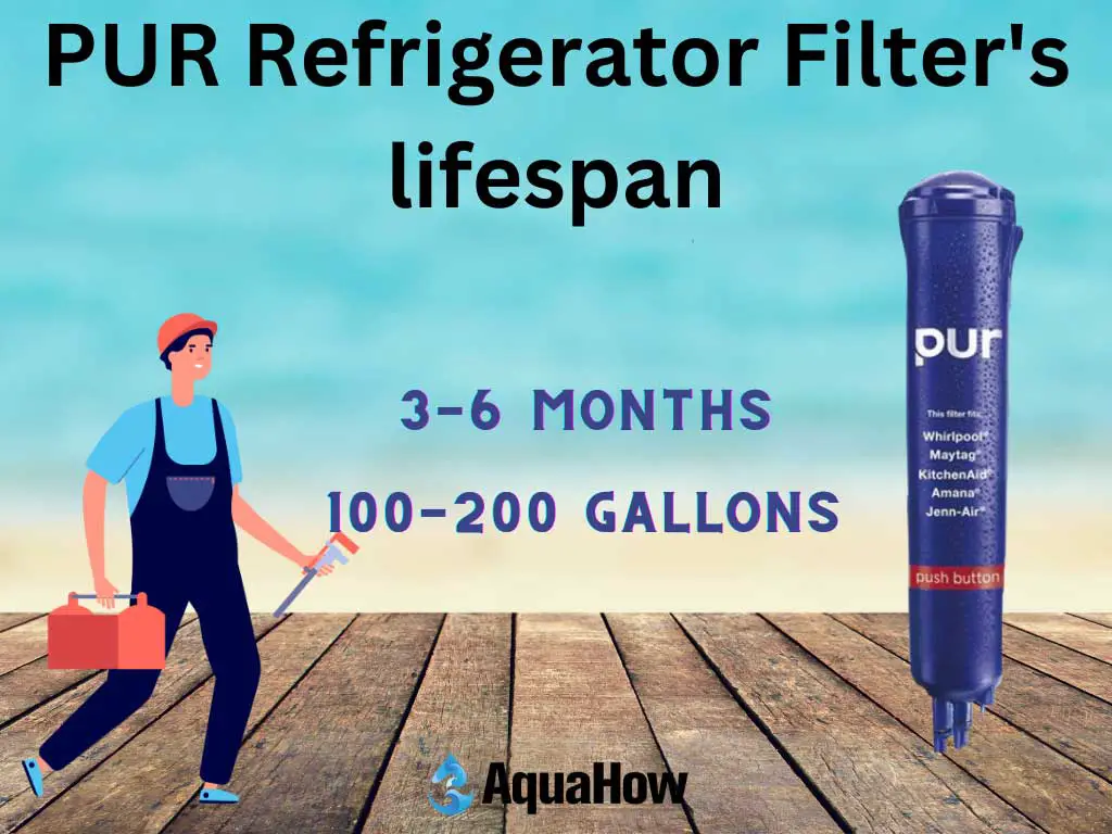 PUR Refrigerator Filter's lifespan