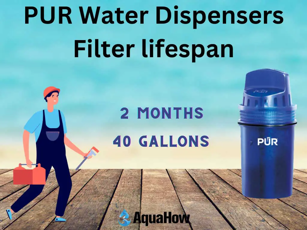 PUR Water Dispensers Filter lifespan