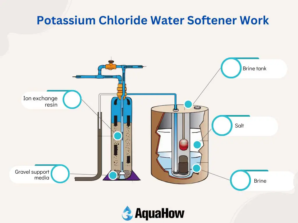  Potassium Chloride Water Softener Work