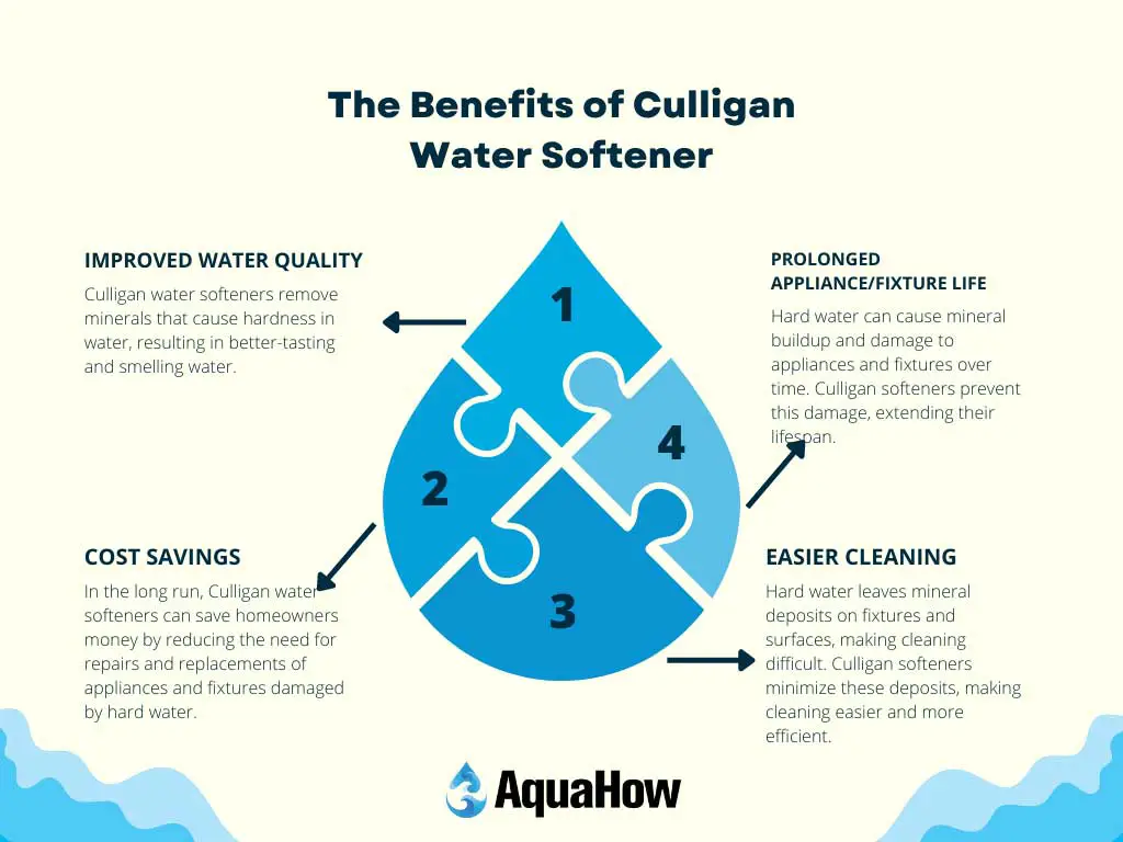 The Benefits of Culligan Water Softener